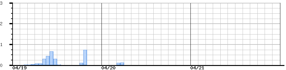 image graph