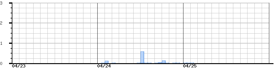 image graph