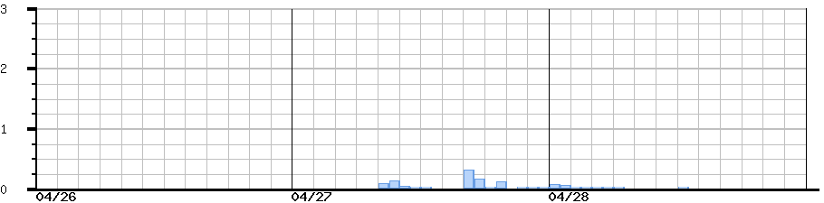 image graph