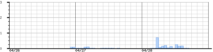 image graph
