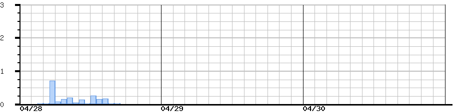 image graph
