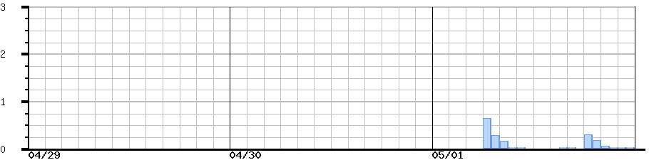 image graph