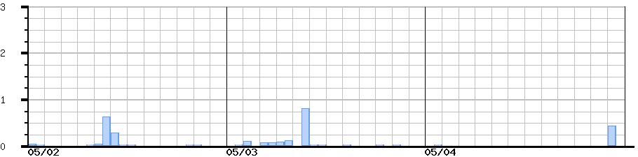image graph