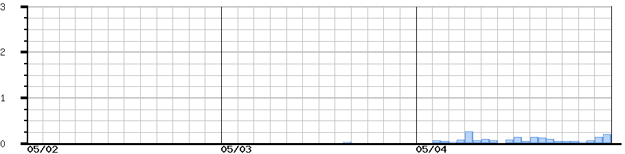 image graph