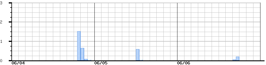 image graph