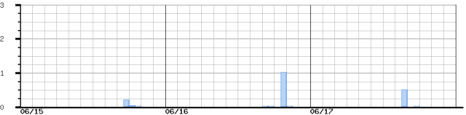 image graph
