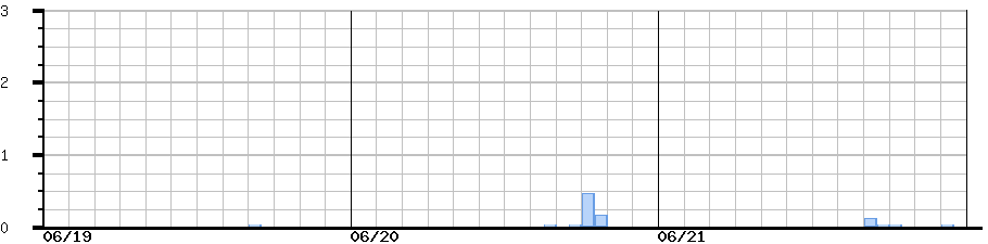 image graph