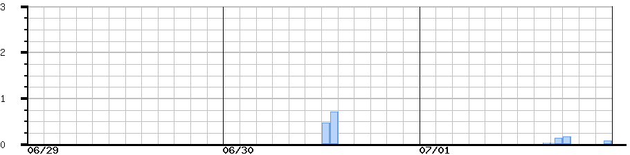 image graph