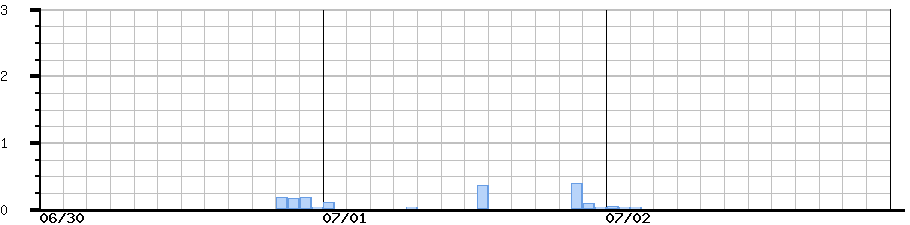 image graph