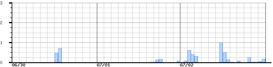 image graph