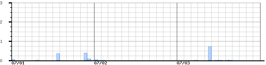 image graph