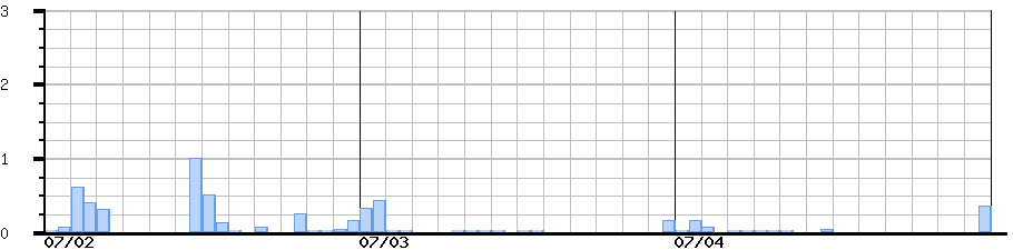 image graph
