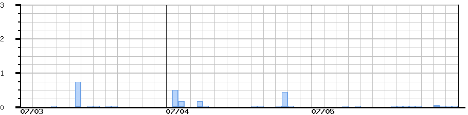 image graph
