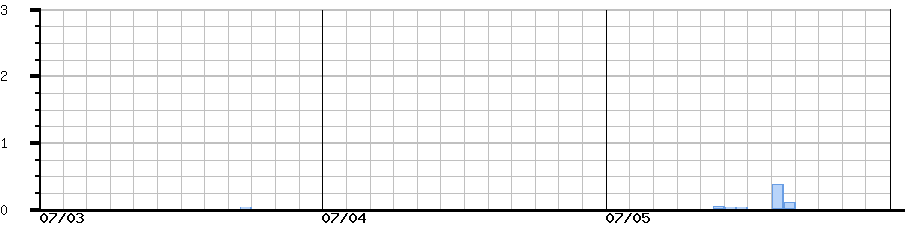 image graph