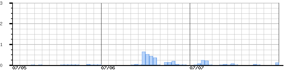 image graph