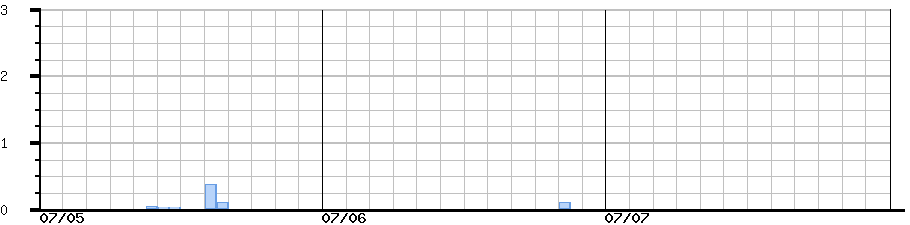 image graph