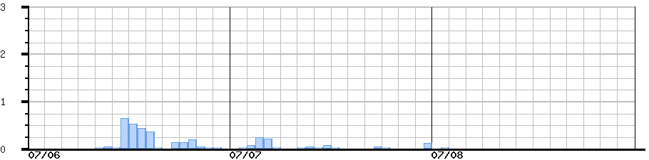 image graph