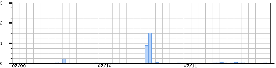 image graph