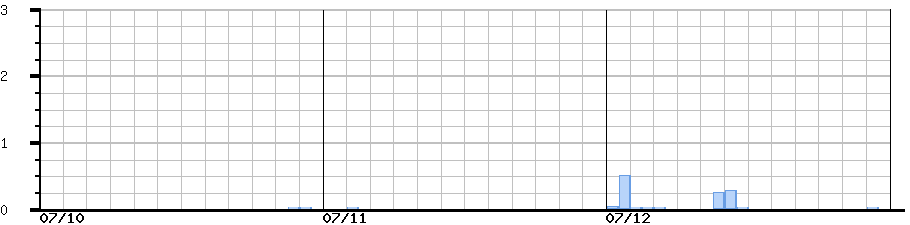 image graph