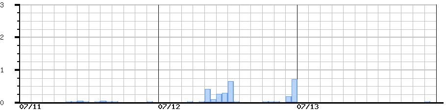 image graph