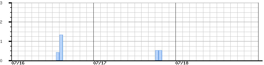 image graph