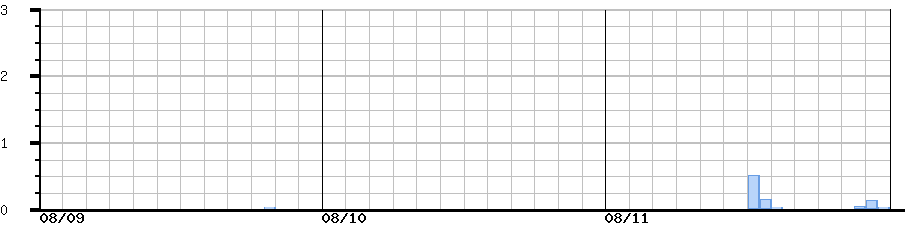 image graph