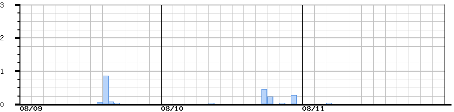 image graph