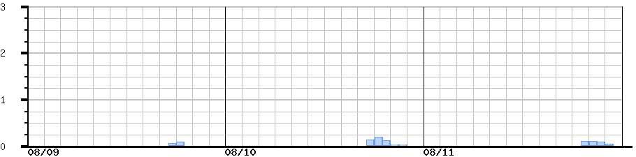 image graph