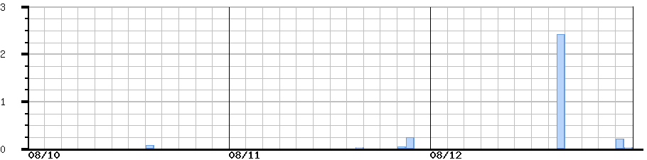 image graph