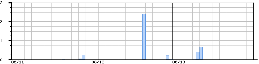 image graph