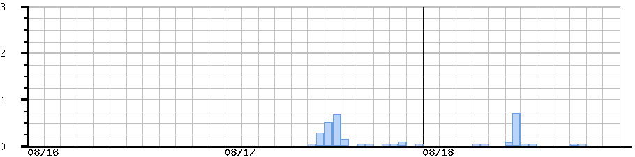 image graph