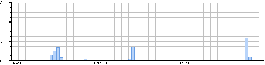 image graph