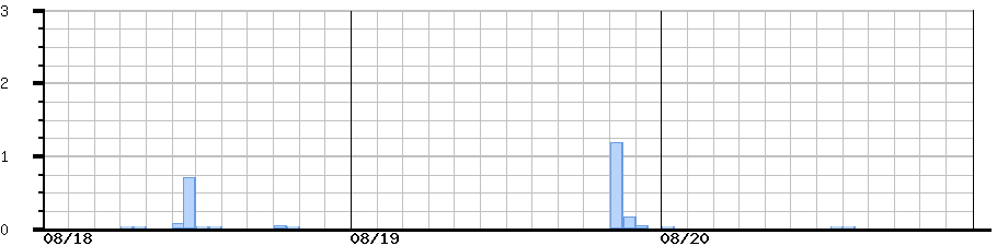 image graph