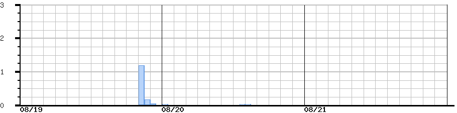 image graph