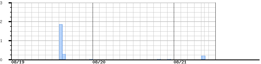 image graph
