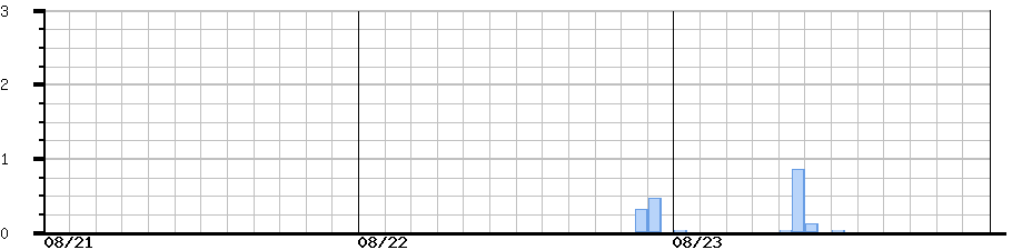 image graph