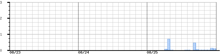 image graph