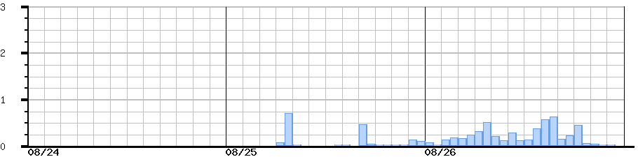 image graph