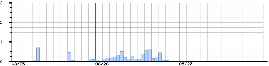image graph