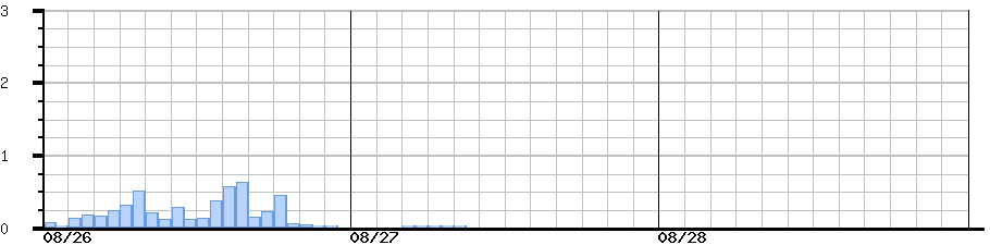 image graph