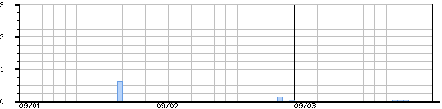 image graph