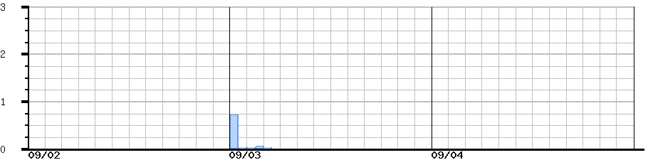 image graph