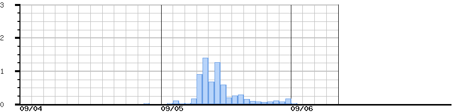 image graph
