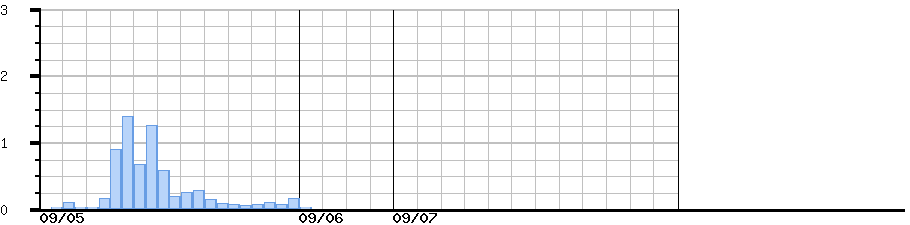 image graph