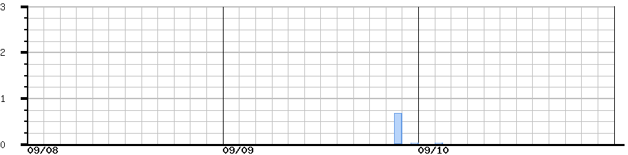 image graph
