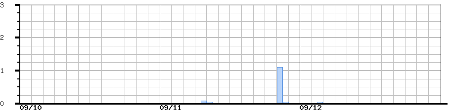 image graph