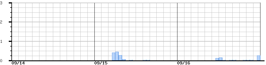 image graph