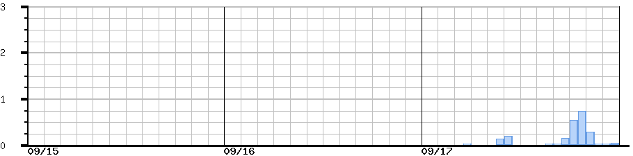 image graph