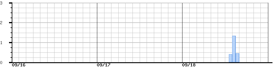 image graph