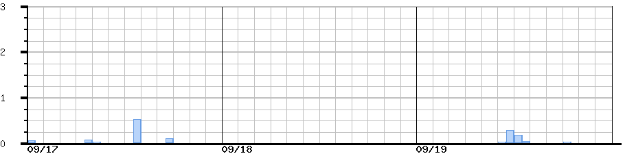 image graph